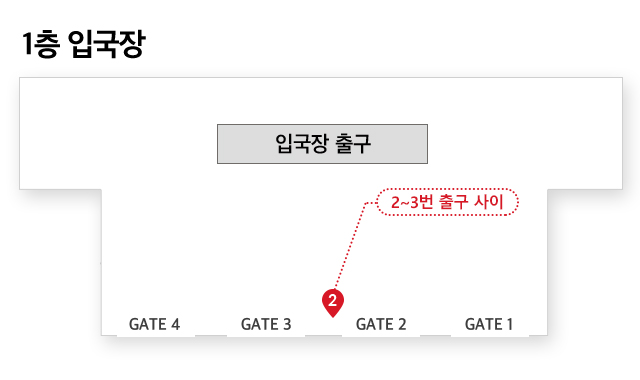 김해공항 국제선 청사 1층 입국장 KT 로밍센터 위치 안내 약도. 입국장 출구 맞은편에 1,2,3,4번 출구가 있고, 2번 출구와 3번 출구사이에 위치한 김해공항 KT 로밍센터