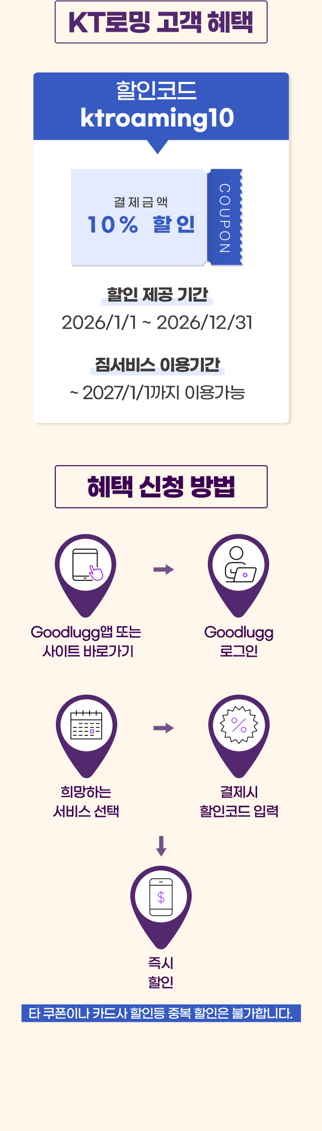 KT로밍 고객 혜택 - 할인코드 : ktroaming10 (결제금액 10% 할인, 할인 제공 기간 : 2023년 3월 1일부터 2025년 12월 31일까지, 짐서비스 이용기간 : 2026년 1월 1일까지 이용가능) / 혜택 신청 방법 - Goodlugg앱 또는 사이트 바로가기 &rarr; Goodlugg 로그인 &rarr; 희망하는 서비스 선택 &rarr; 결제시 할인코드 입력 &rarr; 즉시할인. 타 쿠폰이나 카드사 할인등 중복 할인은 불가합니다.