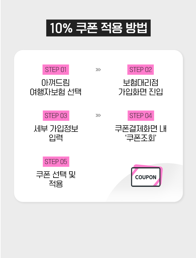 10% 쿠폰 적용 방법 STEP 01 - 아껴드림 여행자보험 선택 STEP 02 - 보험대리점 가입화면 진입 STEP 03 - 세부 가입정보 입력 STEP 04 - 쿠폰결제화면 내 ‘쿠폰조회’ STEP 05 - 쿠폰 선택 및 적용