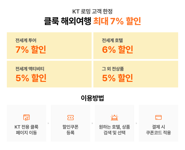 KT로밍 고객 한정. 클룩 해외여행 최대 7% 할인. - 전 세계 투어: 7% 할인 - 전 세계 호텔: 6% 할인 - 전 세계 액티비티: 5% 할인 - 그 외 전 상품: 5% 할인