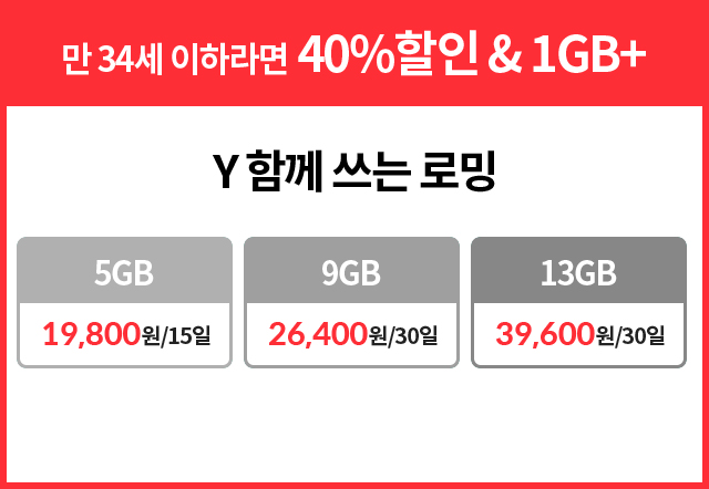 만 34세 이하라면 40%할인 & 1GB+. Y 함께 쓰는 로밍 - 5GB 19,800원/15일 | 9GB 26,400원/30일 | 13GB 39,600원/30일
