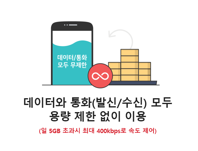 데이터/통화(발신/수신) 모두 무제한. 데이터와 통화 모두<br>용량 제한 없이 이용 (일 5GB 초과시 최대 400kbps로 속도 제어)
