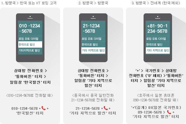 1.방문국 > 한국 또는 KT 로밍 고객 상대방 전화번호 > ‘통화버튼’ 터치 > 알림창 ‘한국발신’ 터치 <010-1234-5678로 전화할 때> 010-1234-5678 + 통화버튼 +‘한국발신’ 터치 2.방문국 > 방문국 상대방 전화번호 >‘통화버튼’ 터치 > 알림창 ‘기타 지역으로 발신’ 터치 <중국에서 중국 일반전화 21-1234-5678로 전화할 때> 21-1234-5678 + 통화버튼 +‘기타 지역으로 발신’ 터치 3.방문국 > 전세계 (한국 제외) ‘+’ > 국가번호 > 상대방 전화번호 (‘0’ 제외) >‘통화버튼’ 터치 > 알림창 ‘기타 지역으로 발신’ 터치 <호주에서 일본 휴대폰 090-1234-5678로 전화할 때> ‘+’(길게) 81(일본 국가번호) 09-1234-5678 > 통화버튼 + ‘기타 지역으로 발신’ 터치